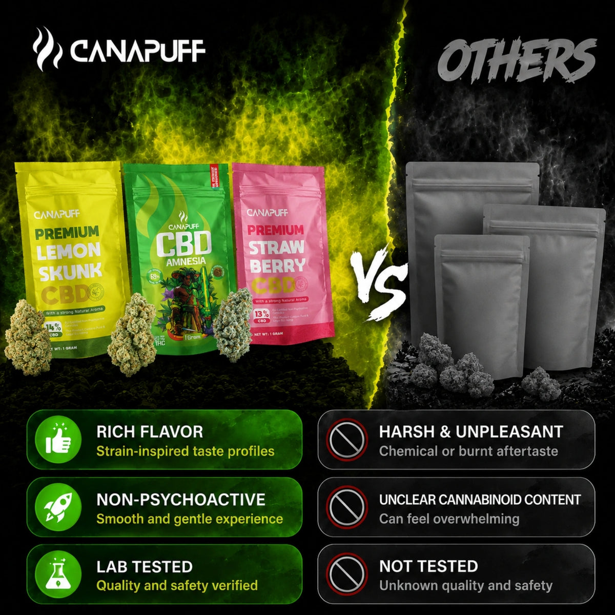 Canapuff CBD Flowers Royal Skunk 24%, banner di confronto con le bustine Lemon Skunk e Strawberry Berry