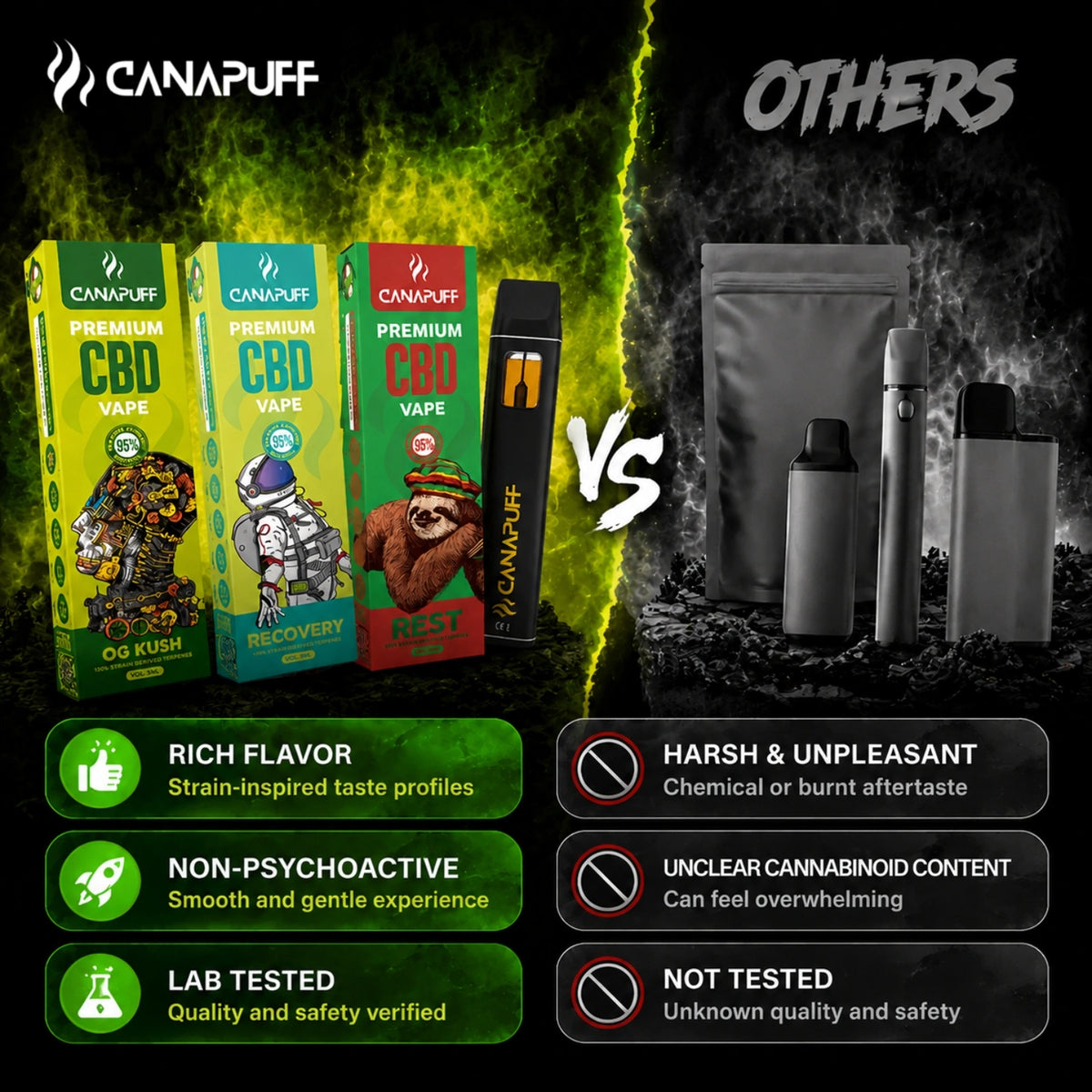 Canapuff CBD Vape Rest 95%, pen usa e getta da 1ml