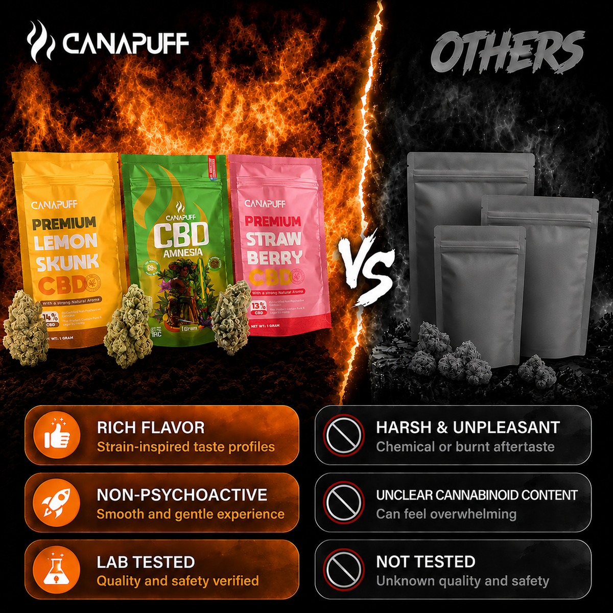 Fiori Canapuff CBD Fire Kush 13%, banner di confronto tra Canapuff e gli altri