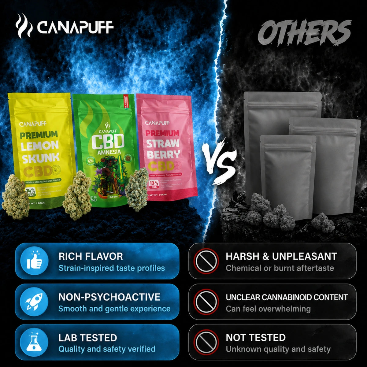 Fiori Canapuff CBD Wellness 18% in tre strains: Lemon Skunk, Amnesia, Strawberry Berry