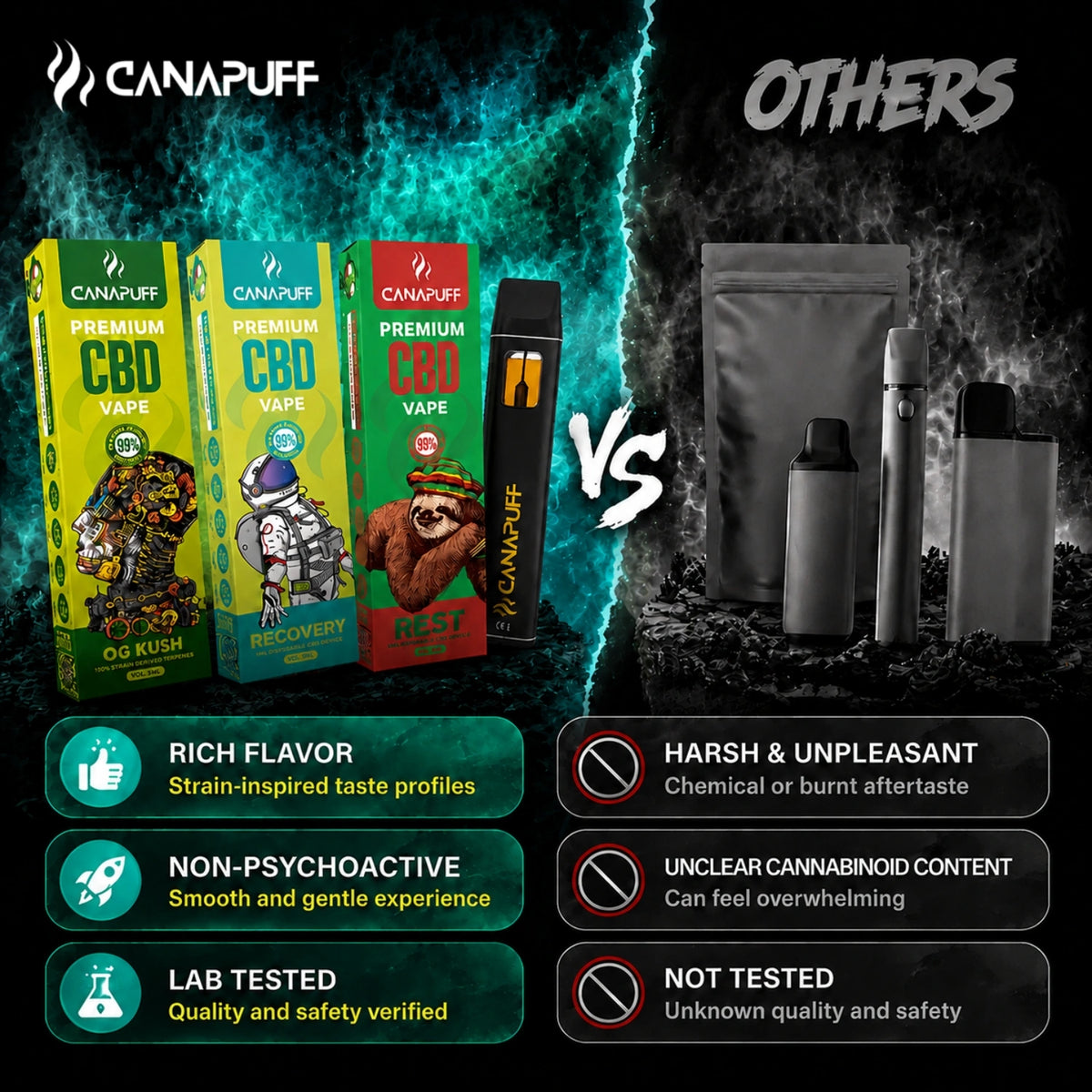 Canapuff CBD Vape Recovery 95%, pen usa e getta da 1ml