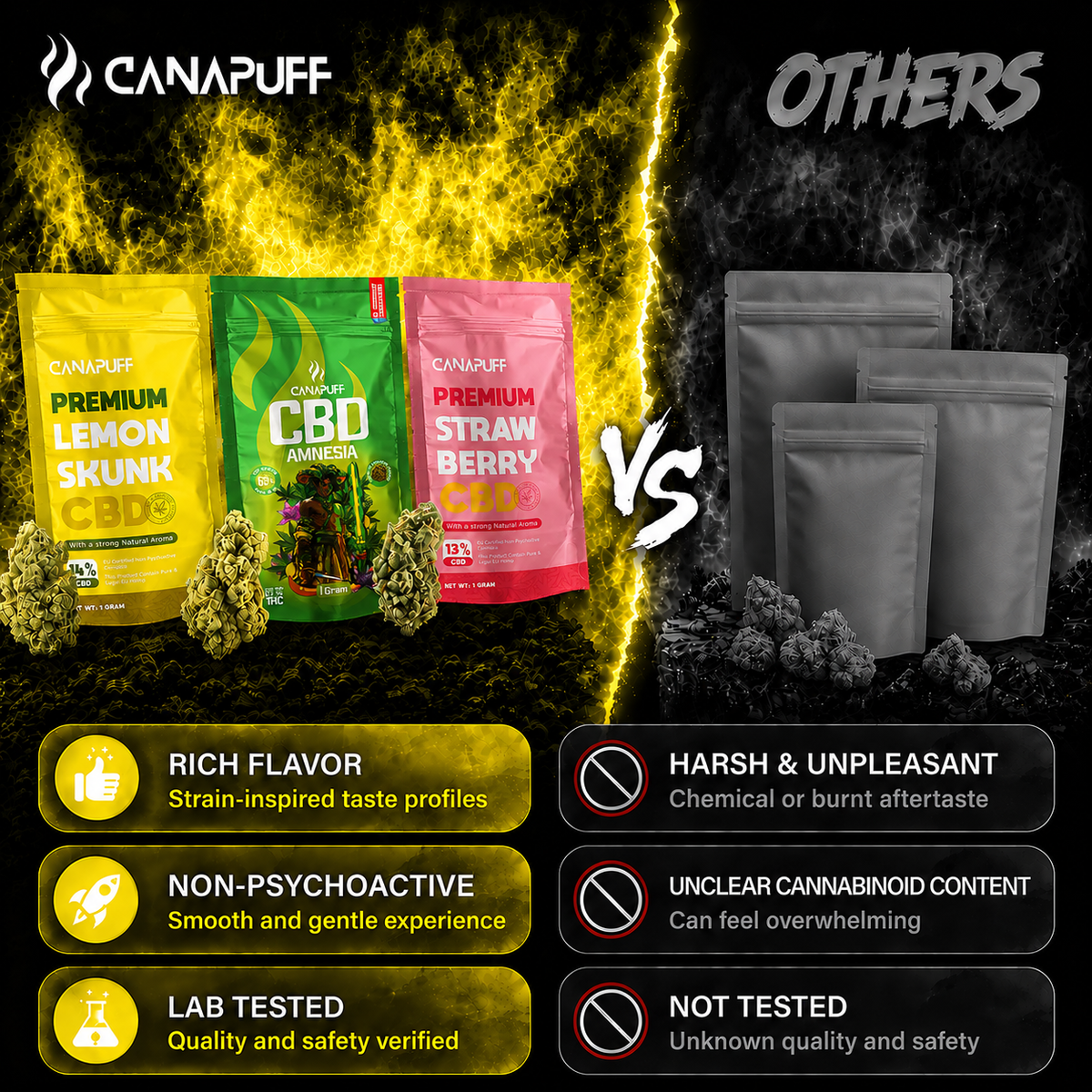 Bustina Canapuff CBD Flowers Lemon Skunk 14%