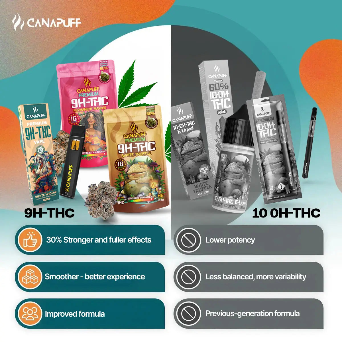 Canapuff 9H-THC Flowers Permanent Marker 99%, banner di confronto con la gamma prodotti